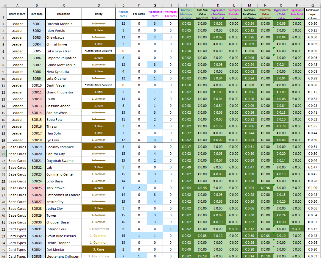 Overview of the card data structure in Excel including card names, rarities, and current market prices from cardmarket.com